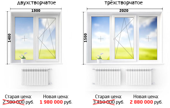 Примерные цены на окна ПВХ от производителя