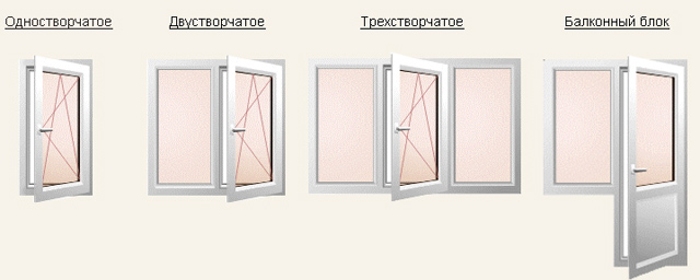 Створки на пластиковые окна